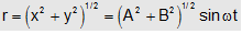 961_Analytical method  of simple harmonic motion9.png